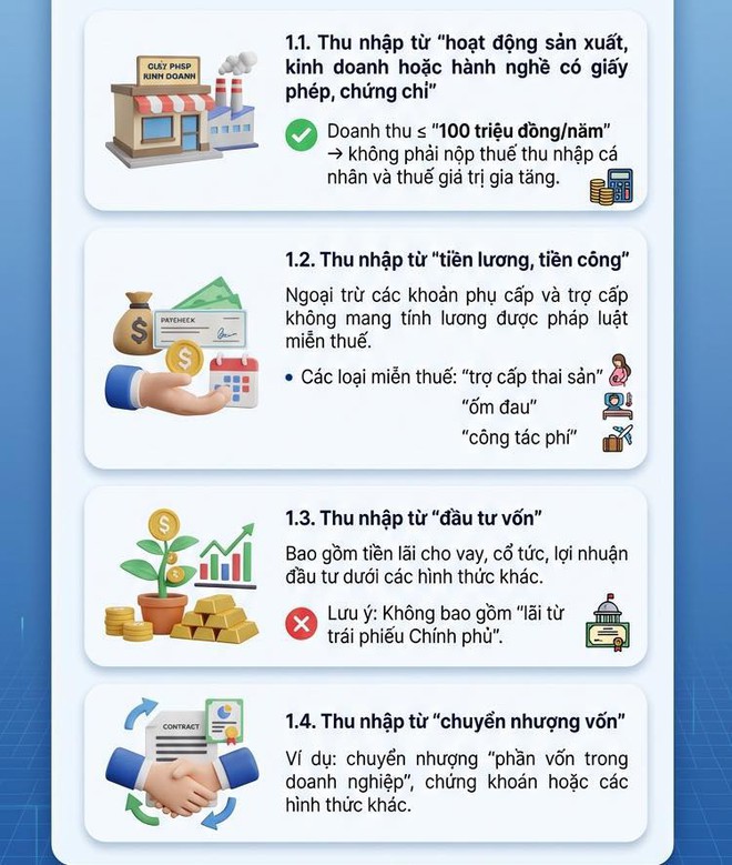 Đại diện Cục Thuế khuyến cáo: Người kinh doanh nên chuẩn bị tài khoản riêng để kê khai thuế, tránh lẫn lộn doanh thu với tiền quà tặng, tiền người thân chuyển giao - Ảnh 2