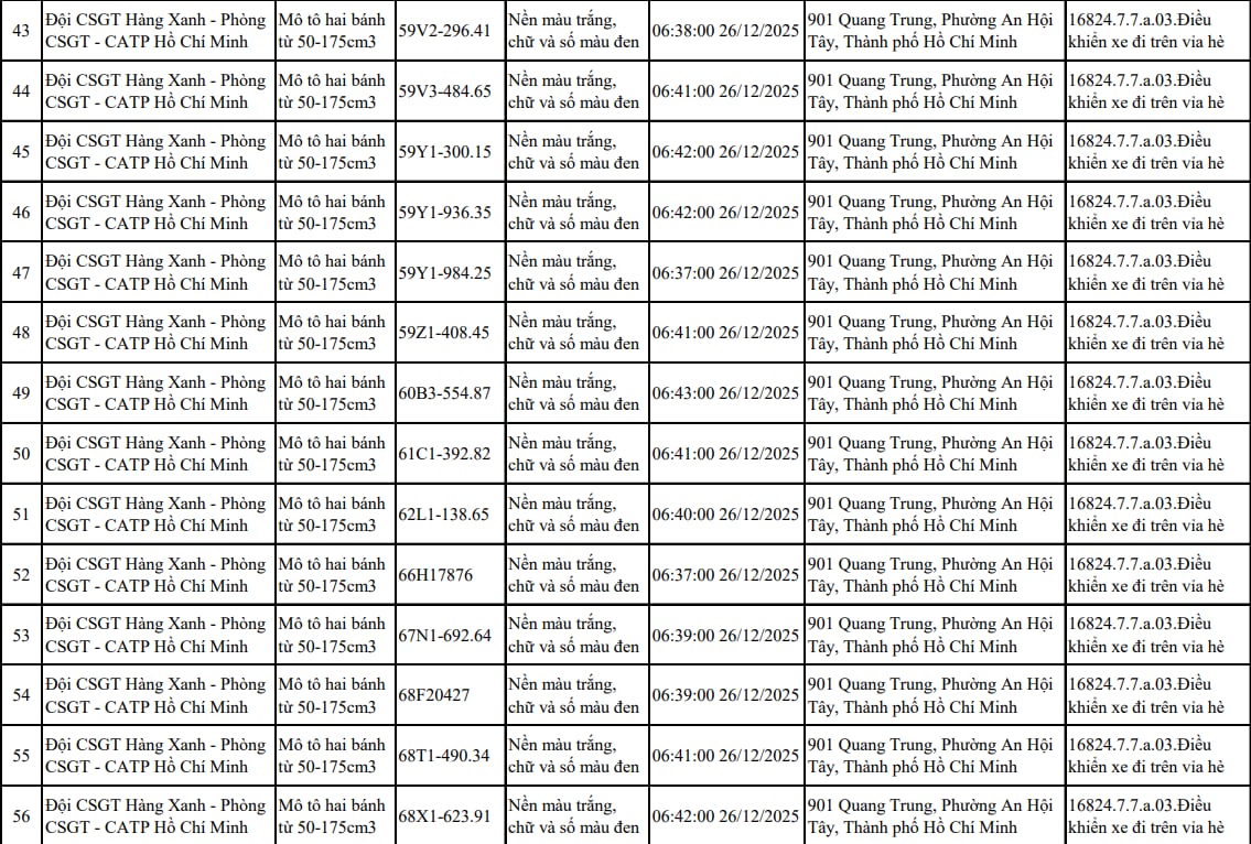 Tất cả chủ xe máy trong danh sách sau nhanh chóng nộp phạt nguội theo Nghị định 168 - Ảnh 4