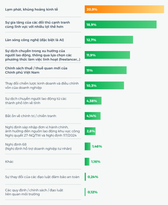 Nguồn nhân lực năm 2026 chịu tác động bởi những yếu tố nào? - Ảnh 1