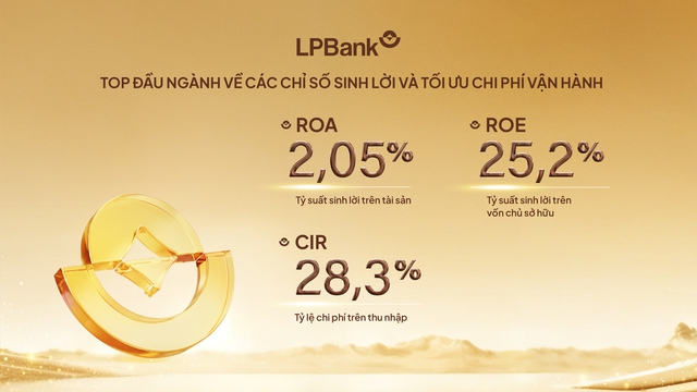 LPBank “về đích” 2025 ấn tượng, tổng tài sản vượt 605.000 tỷ đồng, lợi nhuận tăng 17% - Ảnh 2