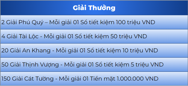 BVBank triển khai loạt ưu đãi hấp dẫn nhân dịp Tết Nguyên Đán - Ảnh 1