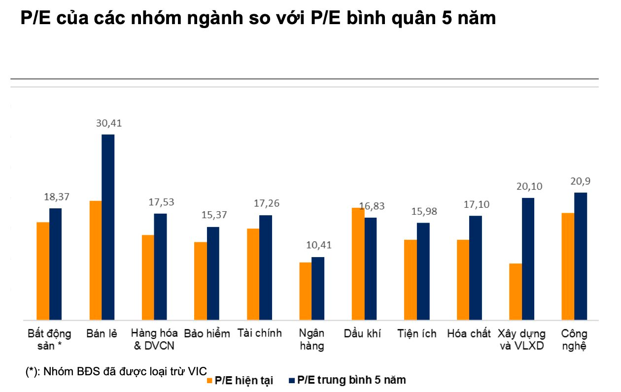 VNDirect: VN-Index có thể cán mốc 2.099 điểm, loạt nhóm cổ phiếu sẽ được "tái định giá" trong năm 2026 - Ảnh 3
