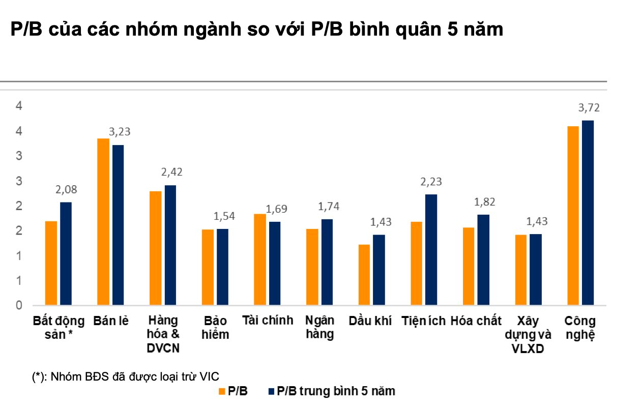 VNDirect: VN-Index có thể cán mốc 2.099 điểm, loạt nhóm cổ phiếu sẽ được "tái định giá" trong năm 2026 - Ảnh 4