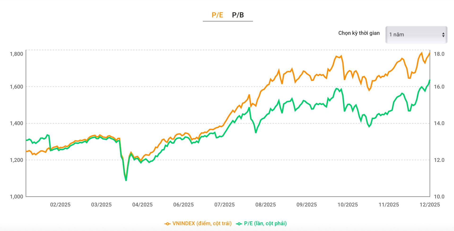 Góc nhìn chuyên gia: Chứng khoán có xác suất cao tăng điểm sau Tết, loạt nhóm cổ phiếu kỳ vọng “lì xì” đầu năm cho nhà đầu tư - Ảnh 2