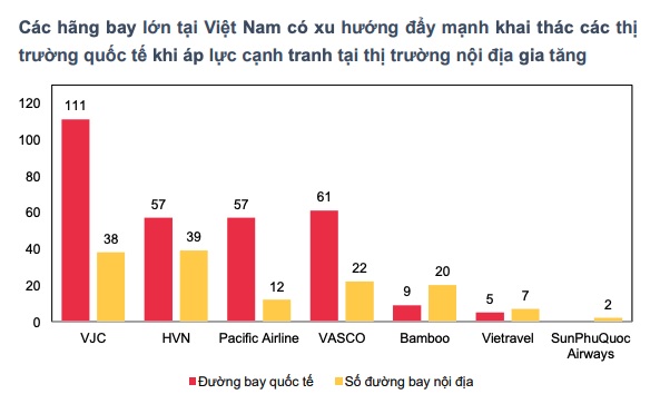 Hàng không Việt sôi động đầu năm 2026: Thêm tàu bay, tuyển tiếp viên, thay đổi trụ sở - Ảnh 2