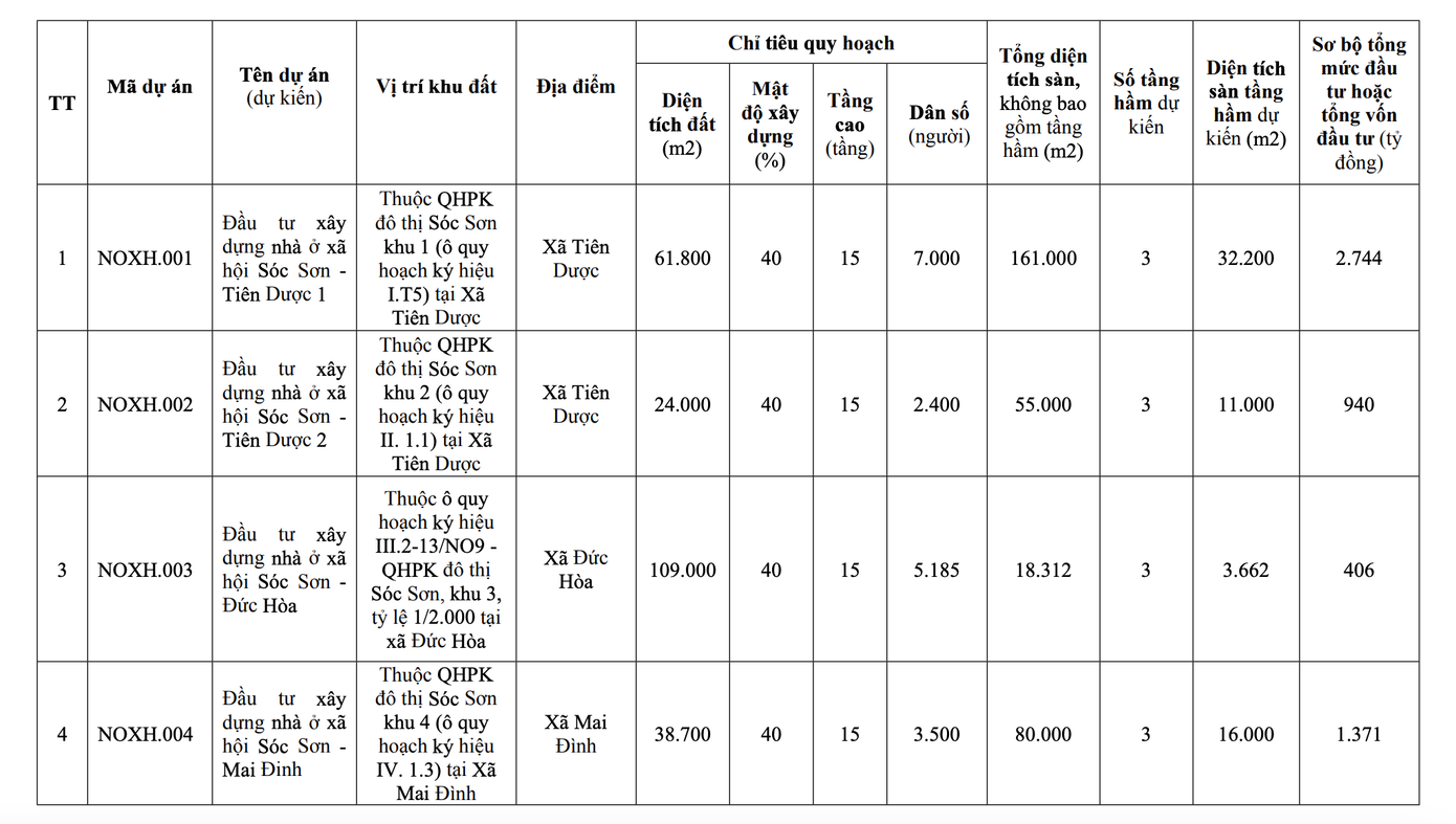 Hà Nội công bố danh sách 39 dự án nhà ở xã hội giai đoạn 2026-2030 - Ảnh 1