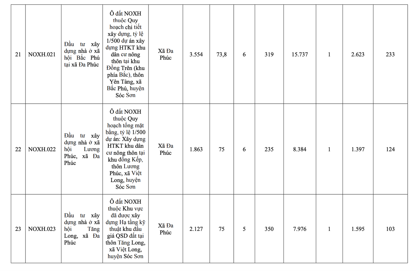 Hà Nội công bố danh sách 39 dự án nhà ở xã hội giai đoạn 2026-2030 - Ảnh 6