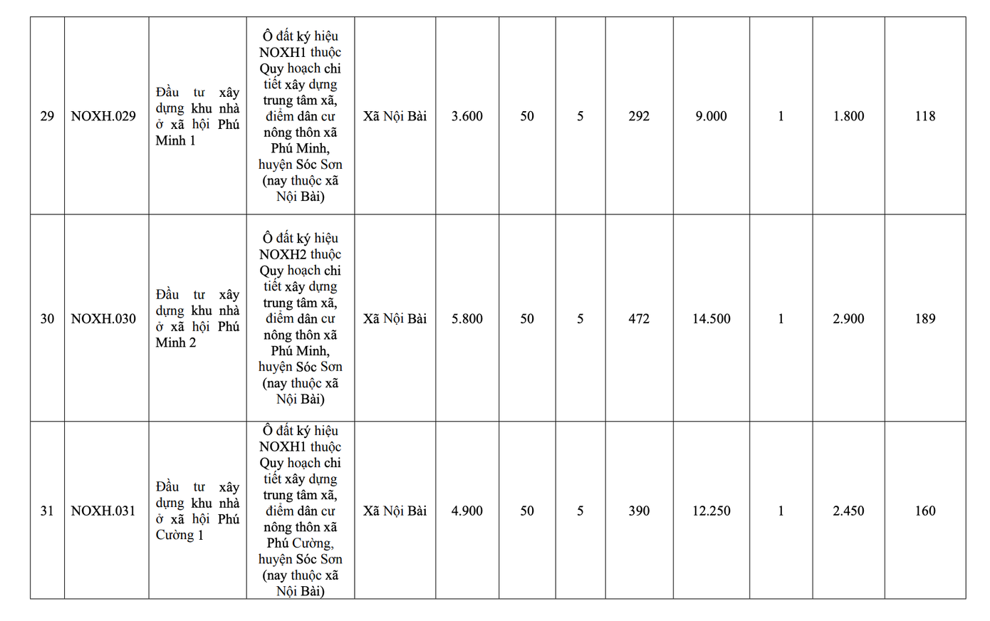 Hà Nội công bố danh sách 39 dự án nhà ở xã hội giai đoạn 2026-2030 - Ảnh 8