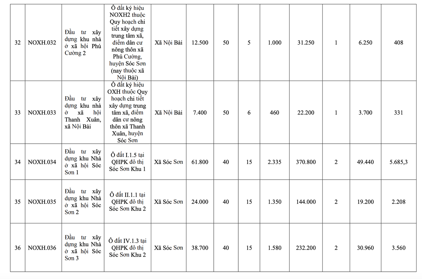 Hà Nội công bố danh sách 39 dự án nhà ở xã hội giai đoạn 2026-2030 - Ảnh 9
