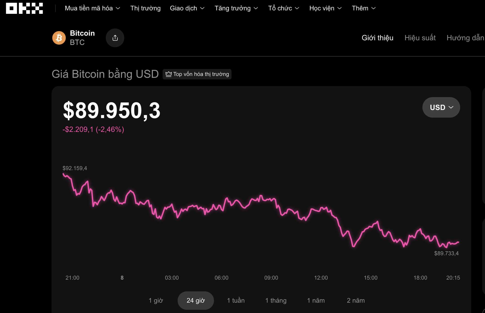 Thị trường tiền số hôm nay, 8-1: Lý do khiến hơn 50% nhà đầu tư Việt thua lỗ - Ảnh 1
