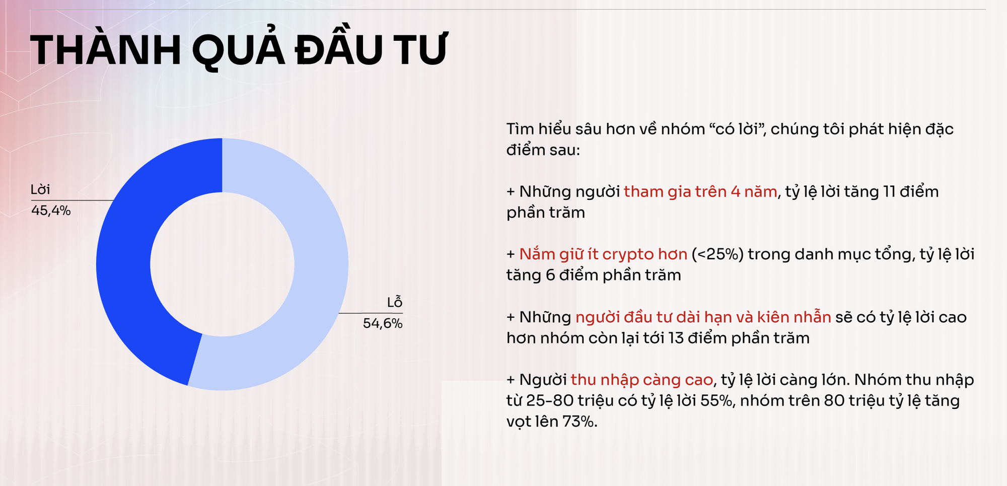 Thị trường tiền số hôm nay, 8-1: Lý do khiến hơn 50% nhà đầu tư Việt thua lỗ - Ảnh 2