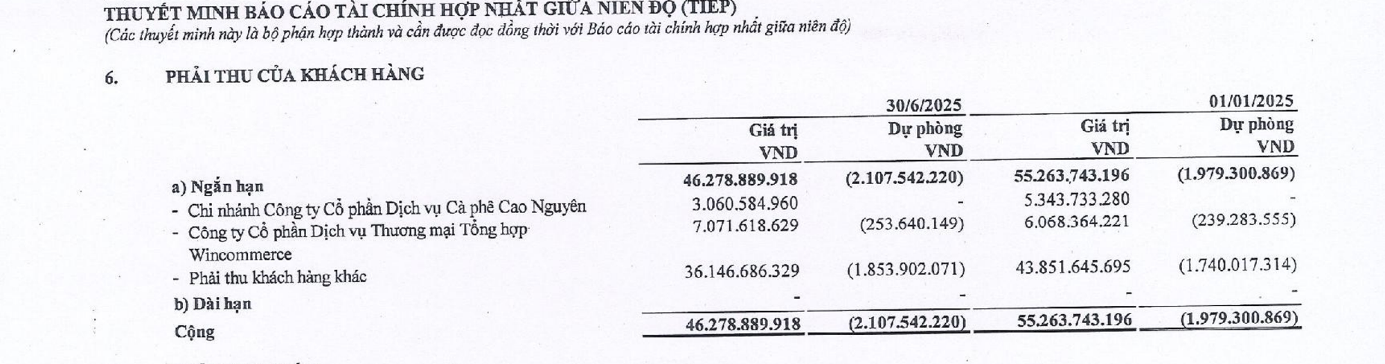 Báo cáo tài chính bán niên 2025 xác nhận Highlands Coffee là đối tác tiêu thụ lớn của Công ty Cổ phần Đồ hộp Hạ Long - Ảnh 1