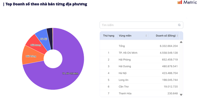 Pate cột đèn có doanh số hơn 21 tỷ đồng trên các sàn TMĐT trong 2025 - Ảnh 2