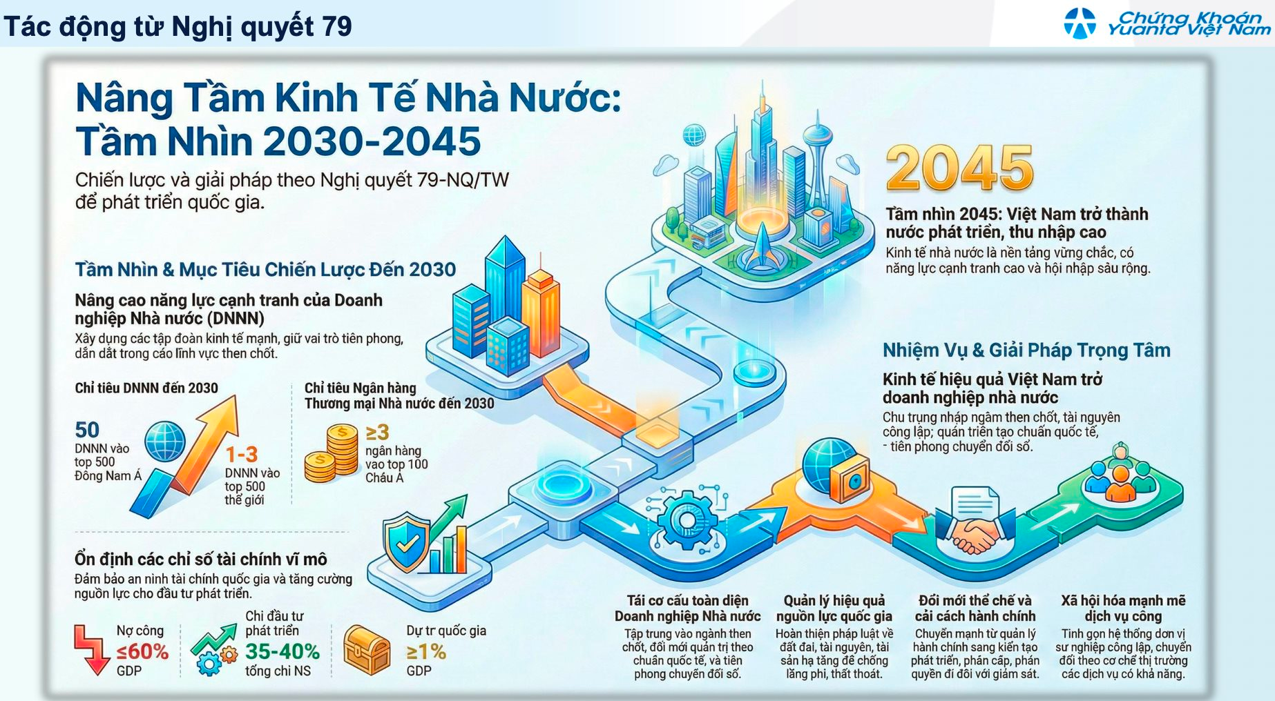 Chuyên gia đánh giá tác động của Nghị quyết 79 đến thị trường chứng khoán và danh mục cổ phiếu hưởng lợi - Ảnh 1