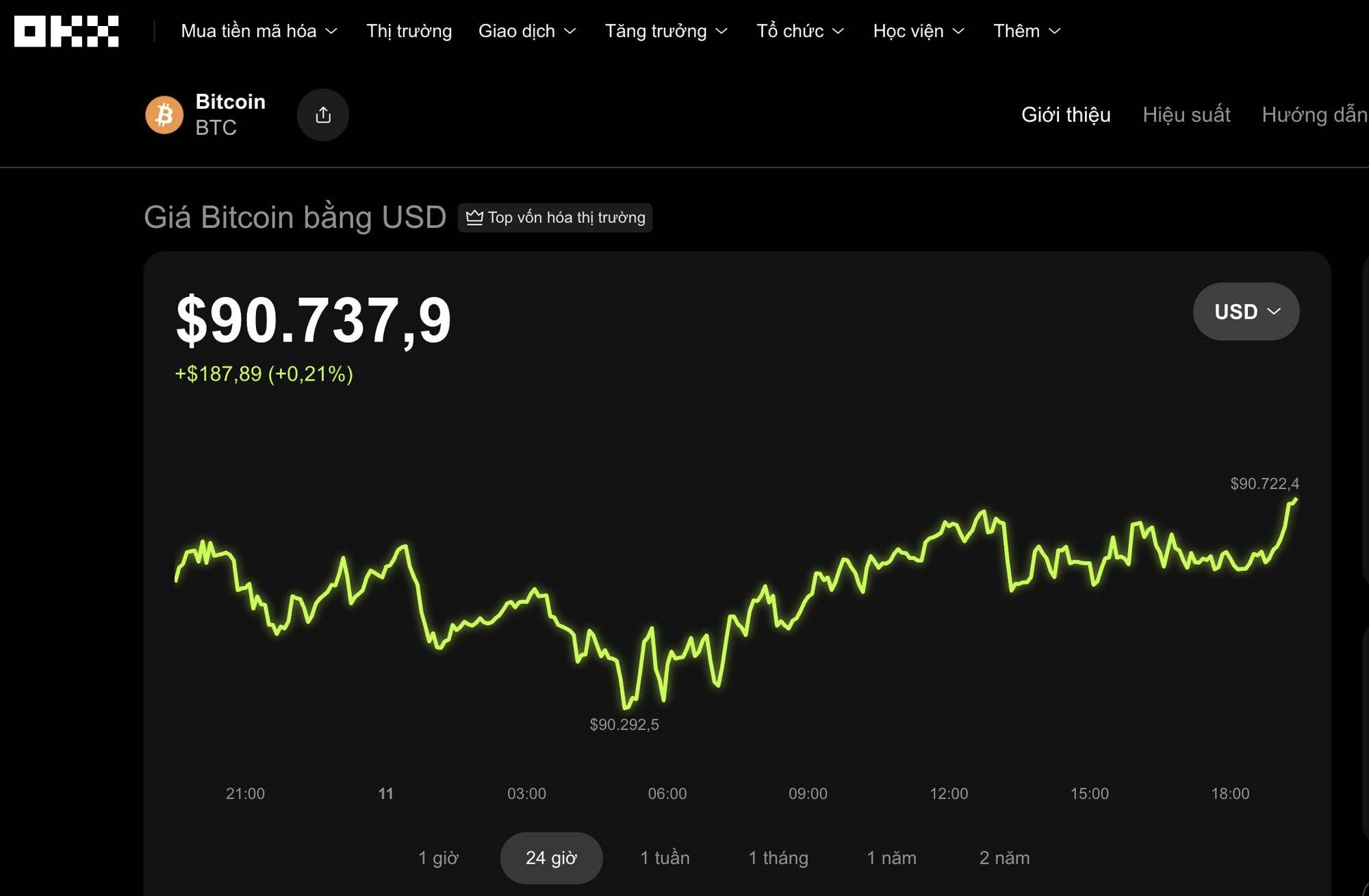 Thị trường tiền số hôm nay, 11-1: "Cá voi" Bitcoin bất ngờ quay xe - Ảnh 1