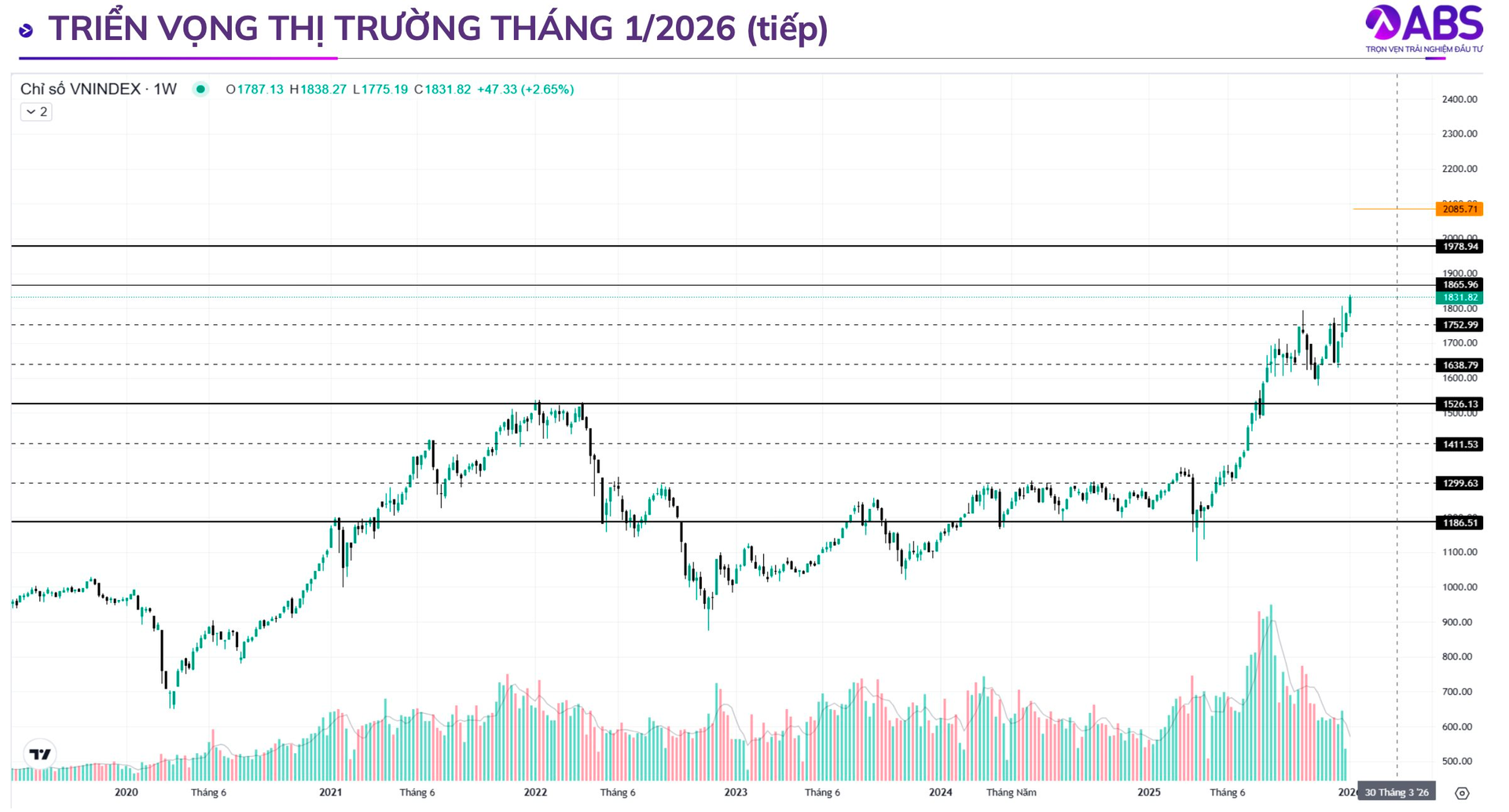 Dòng tiền lớn trở lại, CTCK chỉ tên loạt nhóm cổ phiếu có cơ hội bứt phá trong tháng 1 - Ảnh 1