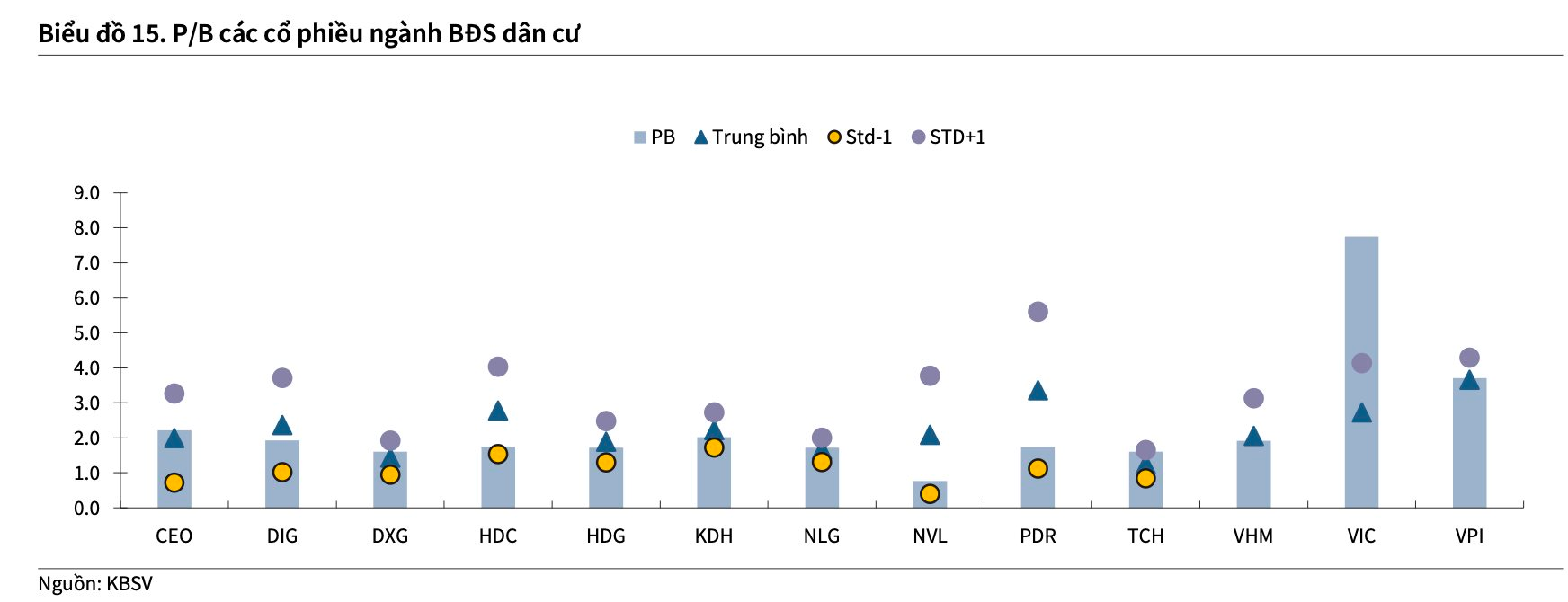 Định giá về vùng hấp dẫn, cổ phiếu bất động sản sắp "vào sóng"? - Ảnh 1