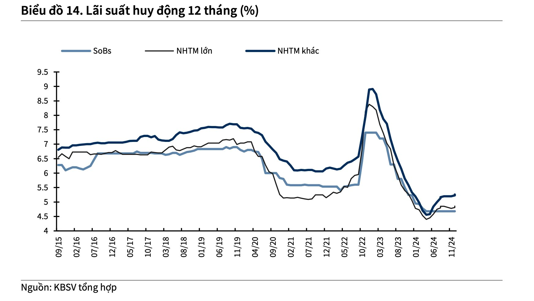 Định giá về vùng hấp dẫn, cổ phiếu bất động sản sắp "vào sóng"? - Ảnh 2