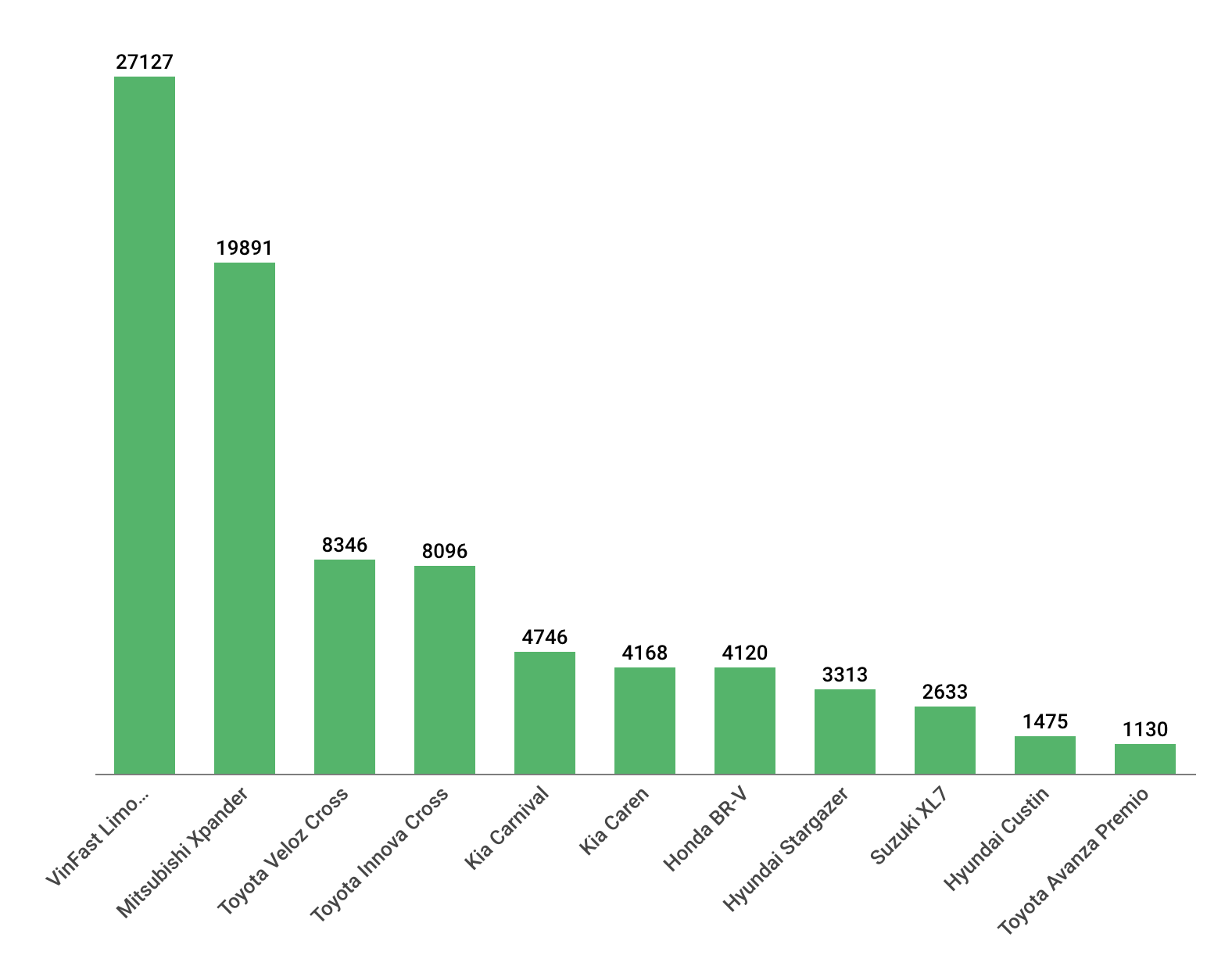 Ngôi vua MPV 6 năm của Mitsubishi Xpander bị 'soán ngôi' bởi một mẫu xe 5 tháng tuổi - Ảnh 2