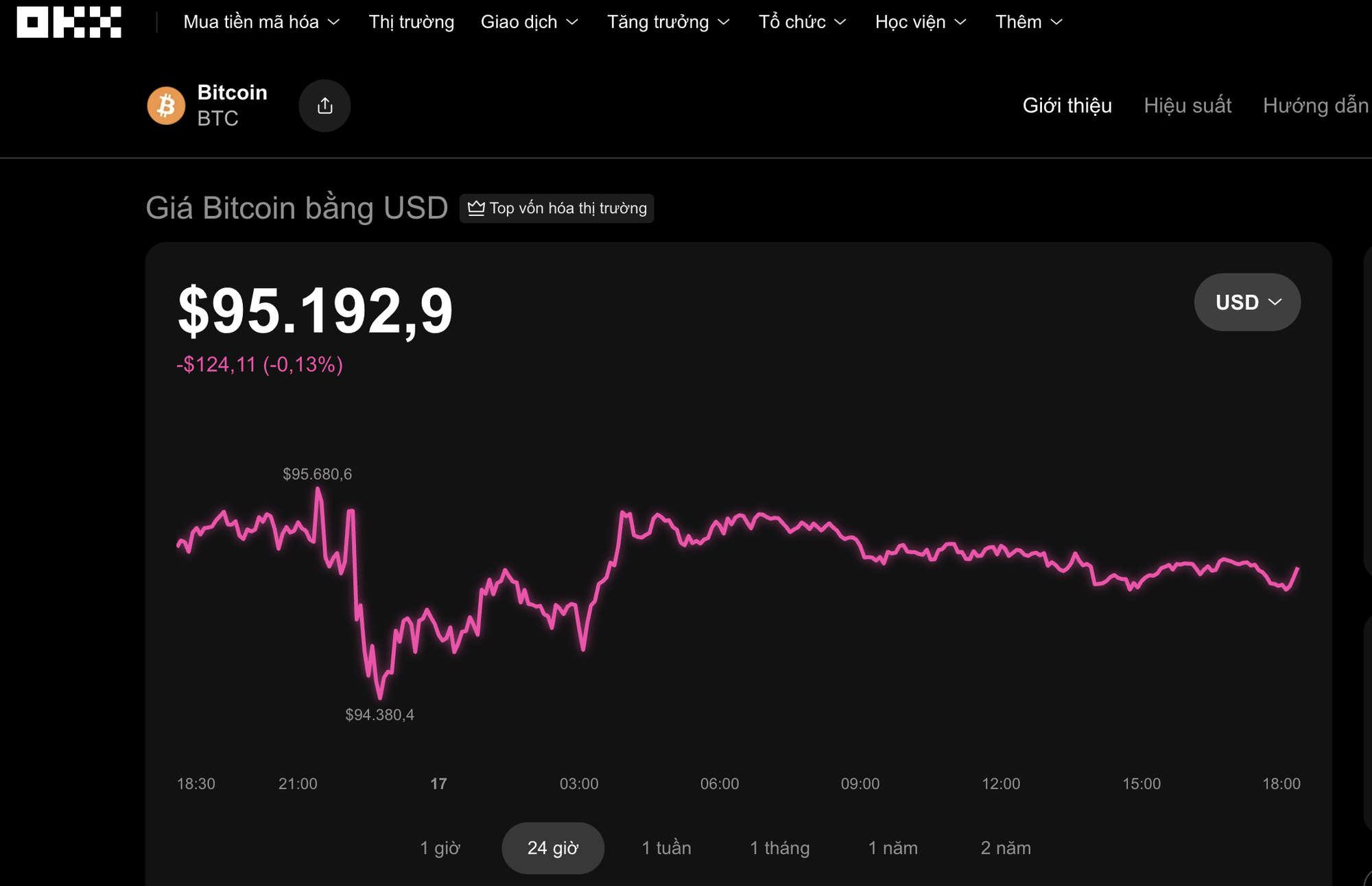 Thị trường tiền số hôm nay, 17-1: Diễn biến mới nhất tại Việt Nam - Ảnh 1
