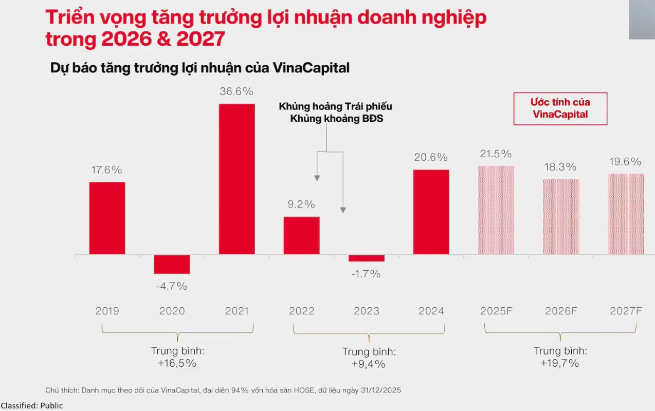 Giám đốc Phân tích VinaCapital: Chứng khoán vẫn còn dư địa "tái định giá", nhiều nhóm cổ phiếu hấp dẫn với ROE ở mức rất cao - Ảnh 1