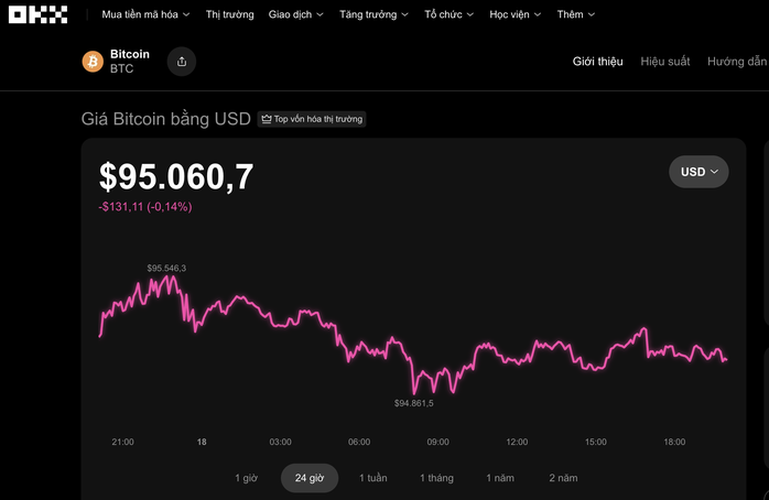 Thị trường tiền số hôm nay, 18-1: Bitcoin giảm nhẹ và câu chuyện phía sau mới đáng chú ý - Ảnh 1