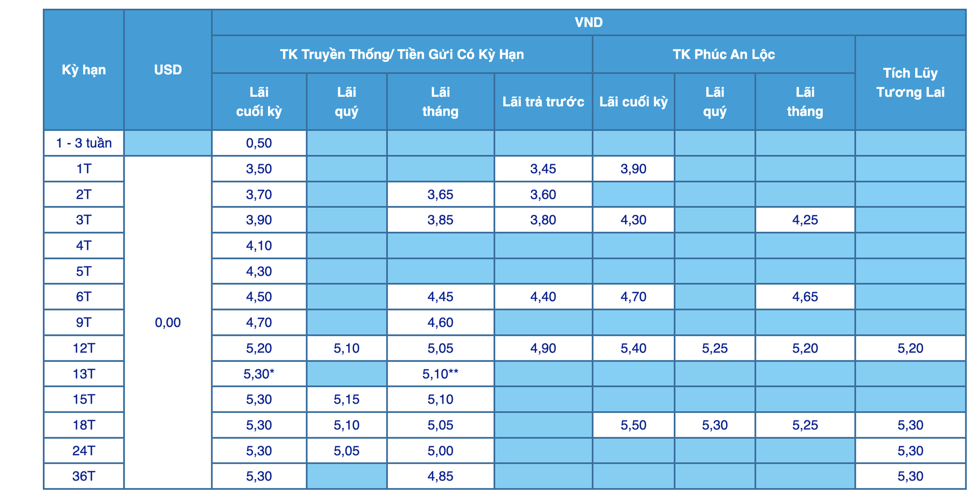 Lãi suất ngân hàng ACB tháng 1/2026: Mức cao nhất là bao nhiêu? - Ảnh 1
