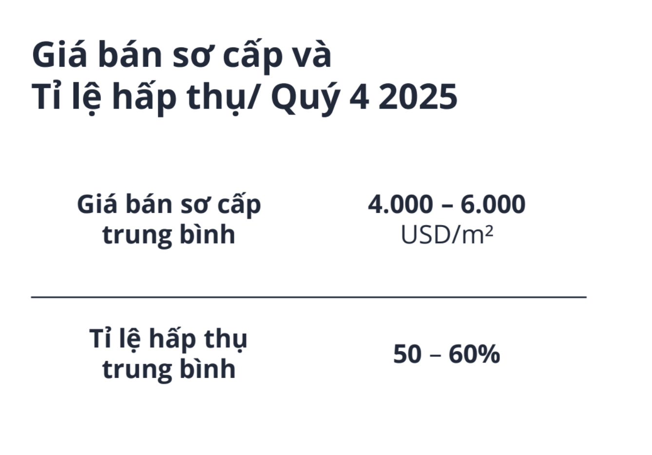 Nguồn cung mới nhà liền thổ Đà Nẵng tiếp tục sụt giảm - Ảnh 2