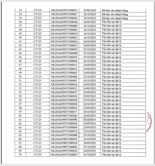Thêm một mẫu xe Honda bị thu hồi tại thị trường Việt Nam - Ảnh 3