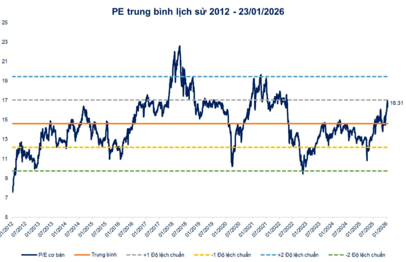 Chứng khoán "ngập ngừng" ở vùng đỉnh, chuyên gia chỉ tên loạt nhóm cổ phiếu vẫn có thể hút tiền nhờ câu chuyên riêng - Ảnh 1