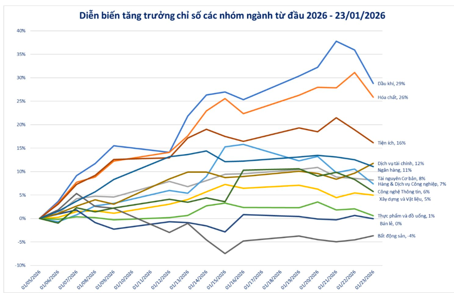 Chứng khoán "ngập ngừng" ở vùng đỉnh, chuyên gia chỉ tên loạt nhóm cổ phiếu vẫn có thể hút tiền nhờ câu chuyên riêng - Ảnh 2