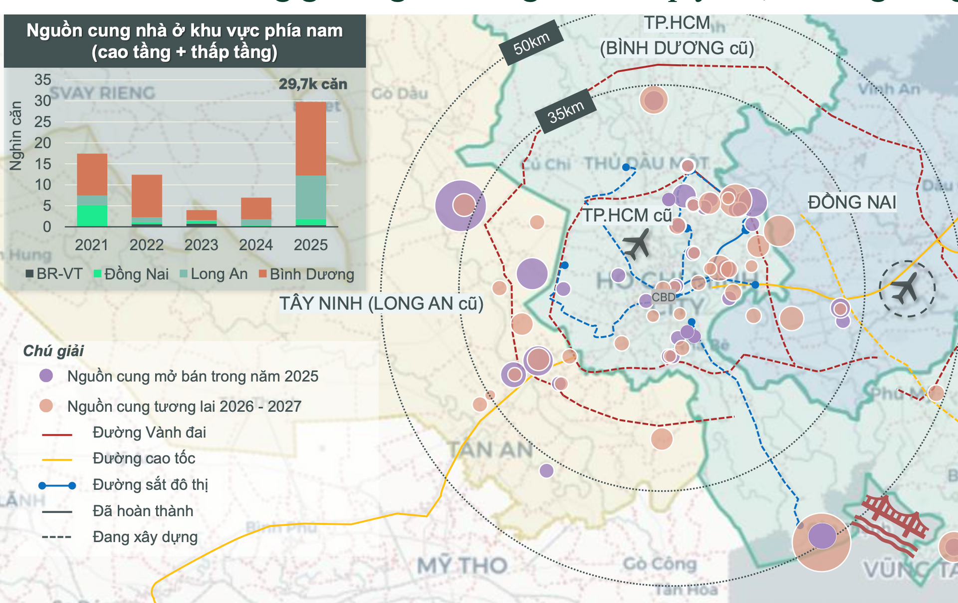 Nguồn lực chất xám cao trở thành động lực mới, bất động sản Bình Dương (cũ) chạm mốc 4.000 USD/m2 - Ảnh 4