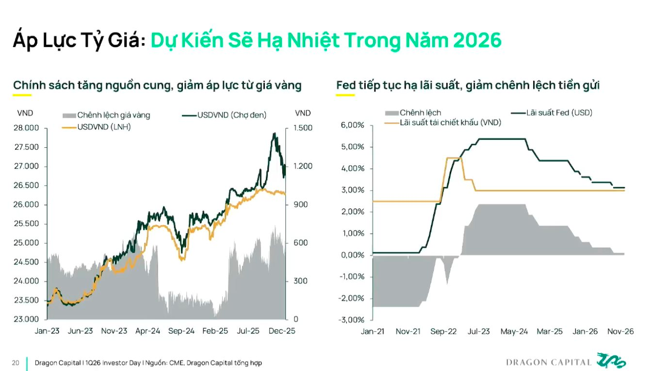 Tổng Giám đốc Dragon Capital: Chứng khoán giảm mạnh là mua, bức tranh 3-5 năm tới vẫn rất sáng - Ảnh 1