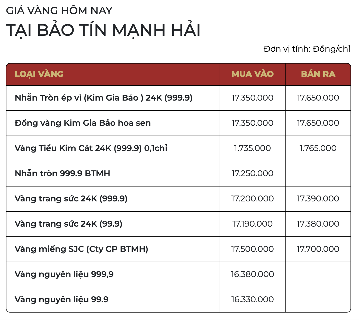 Sáng 27/1: Giá vàng thế giới chạm mức kỷ lục 5.110 USD/ounce, vàng trong nước lập đỉnh mới - Ảnh 1