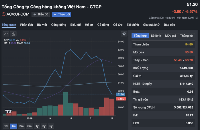 Giám đốc Ban Quản lý dự án Cảng hàng không quốc tế Long Thành được bầu vào HĐQT ACV - Ảnh 1