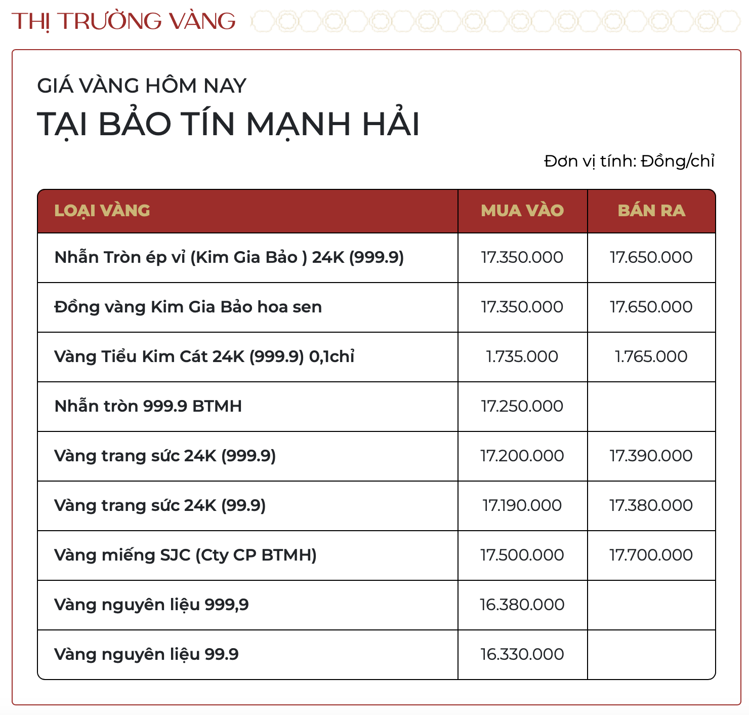 Sáng 28/1: Giá vàng SJC, vàng nhẫn đồng loạt tăng tới 4,5 triệu đồng/lượng, chạm mốc "chưa từng có" - Ảnh 2