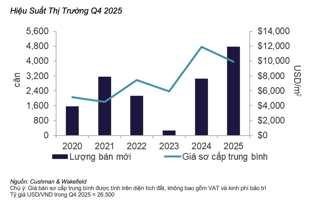 Chiến lược giãn dân của Hà Nội tạo cú xoay trục lớn trên thị trường bất động sản - Ảnh 3