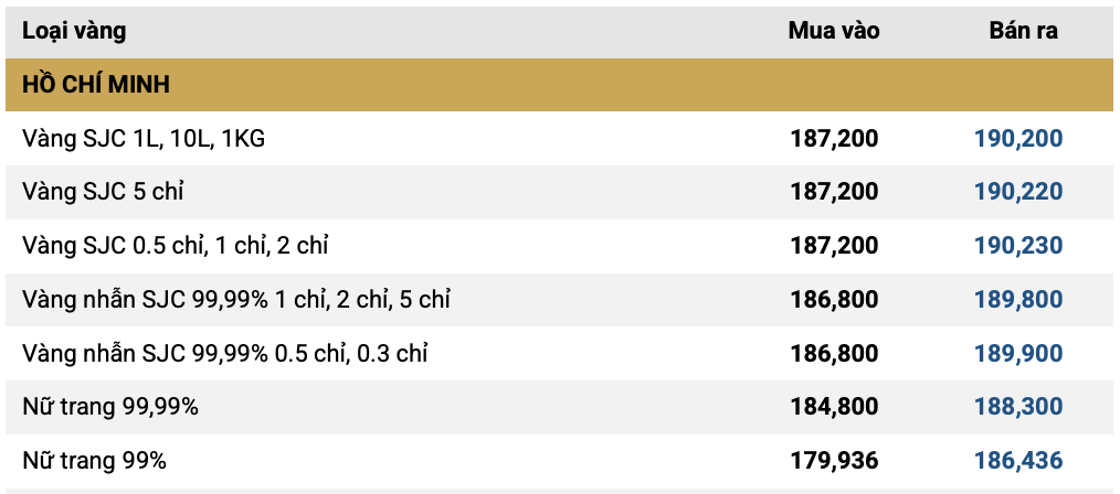 Công ty khai thác VÀNG lớn nhất Việt Nam công bố văn bản quan trọng, cổ phiếu tăng gấp đôi chỉ sau 1 tháng - Ảnh 2