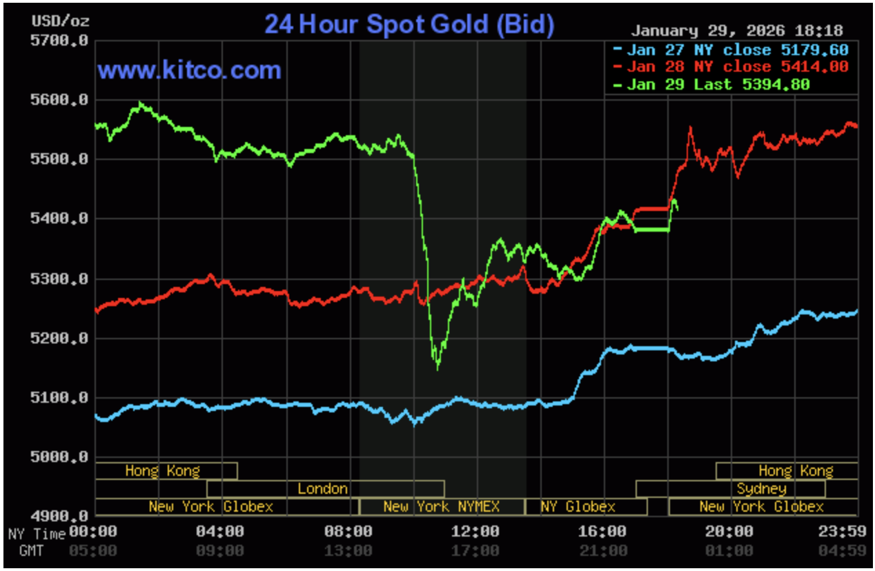 Sáng 30/1: Giá vàng SJC, giá vàng nhẫn giảm mạnh hơn 11 triệu đồng/lượng - Ảnh 3