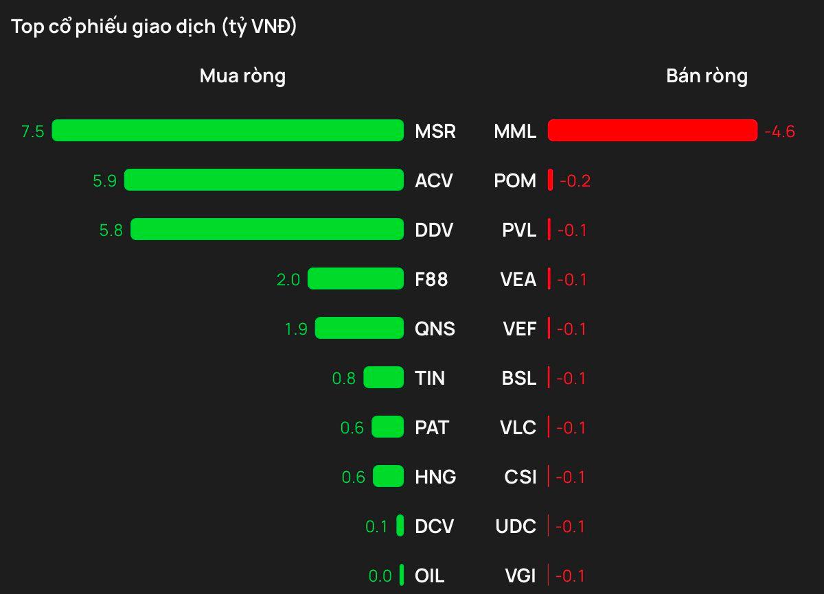 Khối ngoại rót gần 900 tỷ đồng vào 3 cổ phiếu trong phiên cuối tuần - Ảnh 3