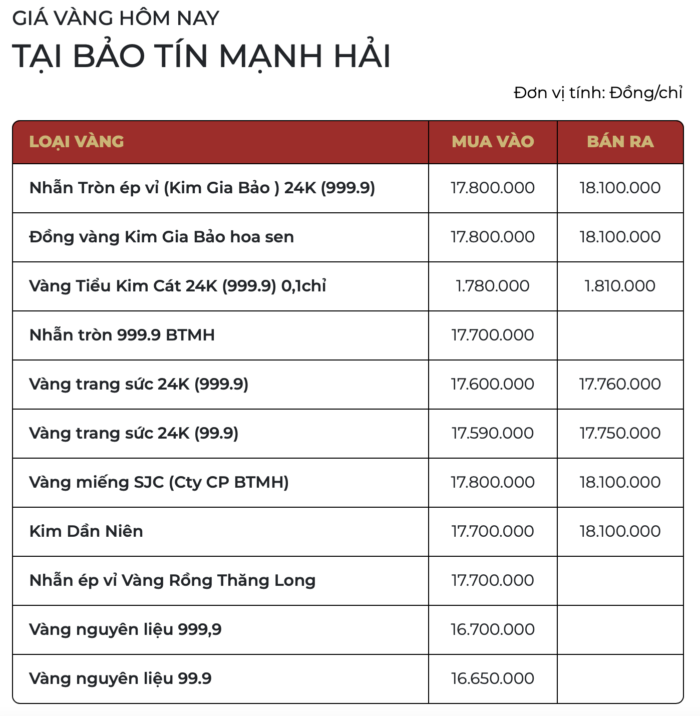 Sáng 31/1: Giá vàng SJC, giá vàng nhẫn "bốc hơi" 19 triệu/lượng kể từ đỉnh - Ảnh 2