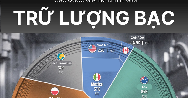 Giá bạc 'lên đồng', ai đang nắm trong tay kho bạc lớn nhất hành tinh?
