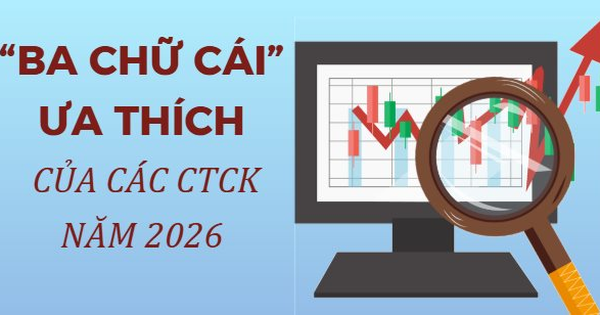 "Ba chữ cái" yêu thích của các Công ty chứng khoán năm 2026