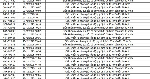 514 chủ xe chạy quá tốc độ có biển số sau nhanh chóng nộp phạt nguội theo Nghị định 168