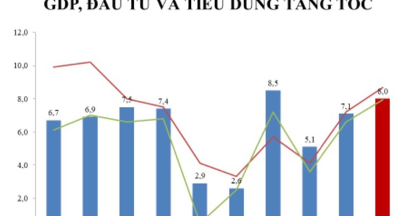 Chuyên gia: Dự báo lạm phát 2026 quanh 3,5%, nhưng cần thận trọng trước áp lực