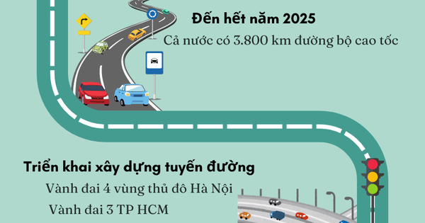 VIỆT NAM VƯƠN MÌNH PHÁT TRIỂN, HỘI NHẬP (*): Hạ tầng giao thông đột phá