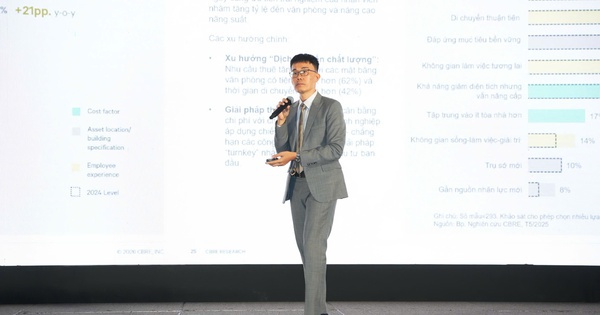 Lần đầu tiên một phân khúc BĐS công nghiệp miền Bắc lập kỷ lục nguồn cung