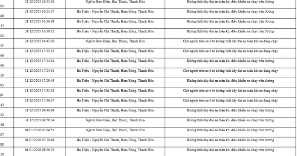139 chủ xe trong danh sách sau nhanh chóng nộp phạt nguội theo Nghị định 168