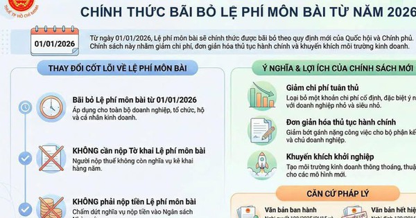 Thuế TP.HCM thông báo nóng về lệ phí môn bài