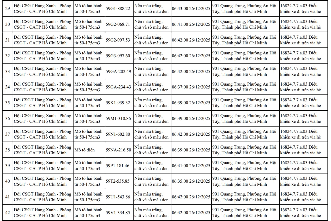 Tất cả chủ xe máy trong danh sách sau nhanh chóng nộp phạt nguội theo Nghị định 168 - Ảnh 3